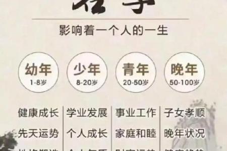 测试名字的命运免费,名字运势免费测试