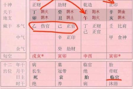 财制印的富贵层次  财来坏印的八字格局
