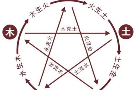 算八字五行缺什么