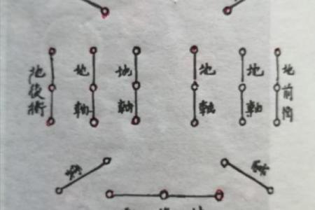 教你最简单的算命方法—诸葛巧连神数