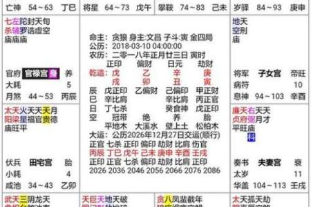 紫薇斗数有格局就是富贵吗