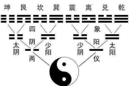 八卦算命原理,八卦推算命运和解析