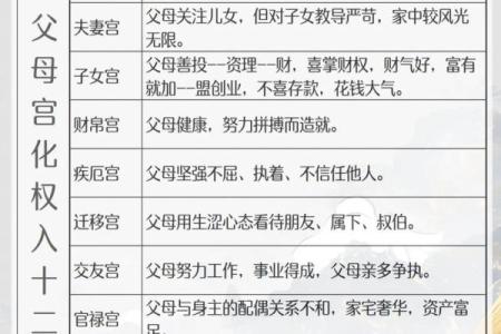 紫微斗数之父母宫与诸星，天同星在父母宫是什么意思？