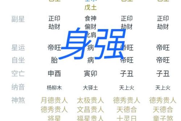 八字命重
