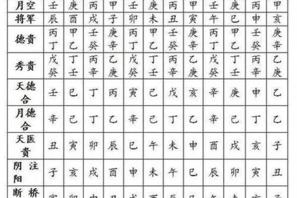八字命重