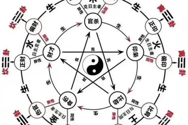 八字四凶神 八字四凶神到底有哪些