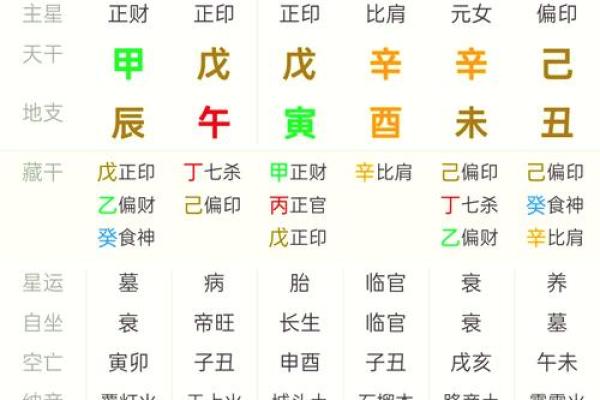 生辰八字排命盘
