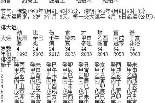 万年历查四柱八字表,生辰八字自查表
