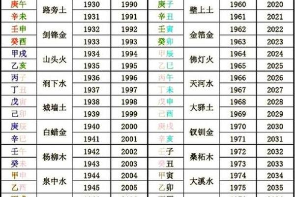 丁亥日八字命运如何查询