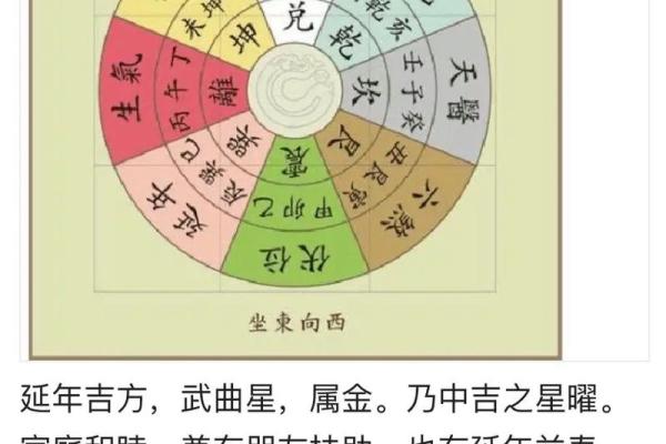 家居八宅风水布局