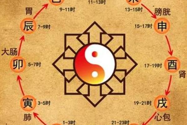 易经与风水的关系 易经与风水的关系是什么