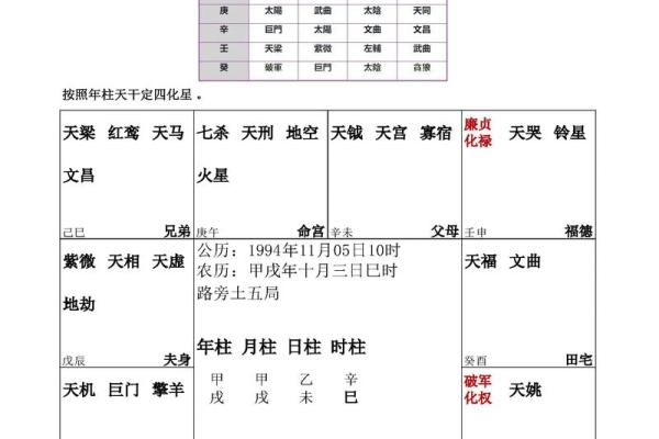 紫薇斗数的格局