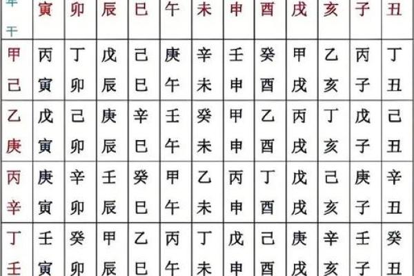 1950年3月10日出生人八字算命