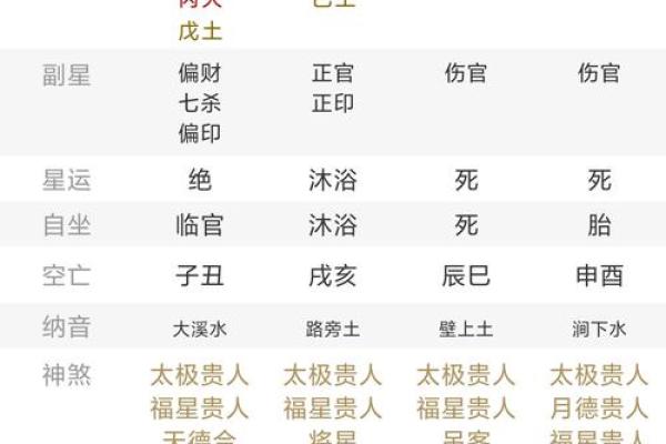 1950年3月10日出生人八字算命