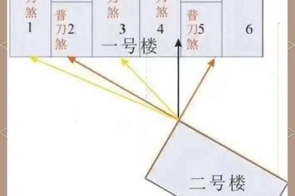可怕的家居风水中的煞气是什么