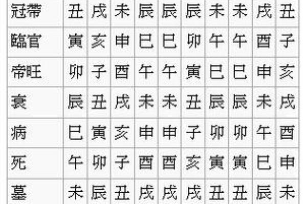 八字入门必背知识汇总，一起来看看吧