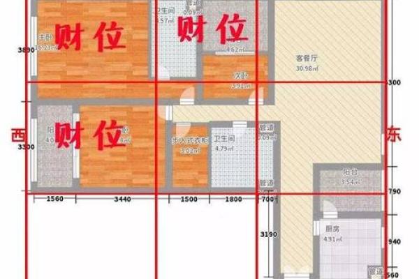 套房风水家中的财位在什么位置上