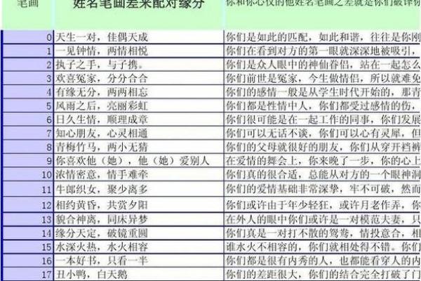 【八字笔画测算】如何根据八字测定姓名笔画？
