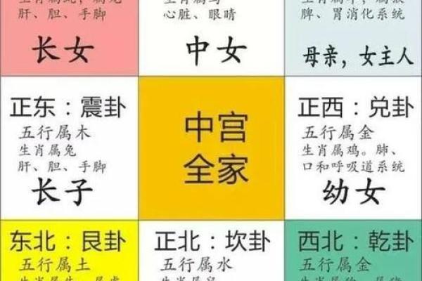 算命三大喜忌口诀