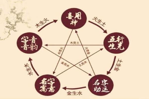 八字用神为金