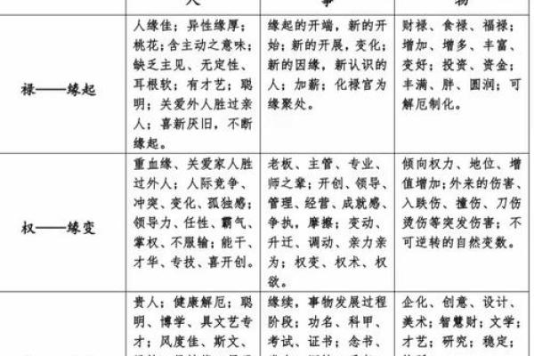 紫微斗数太阴不科什么意思 太阴不权？