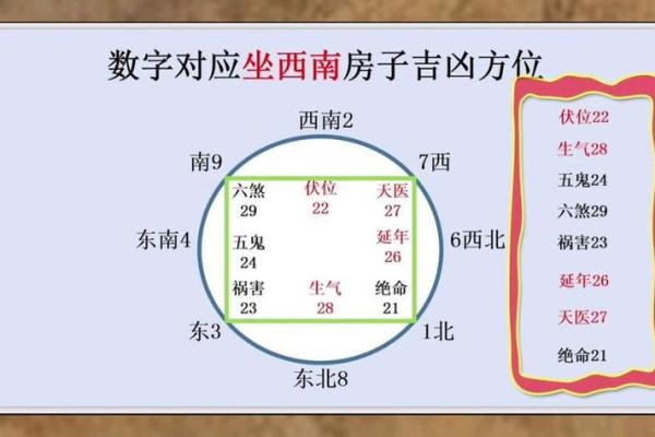 房坐东向西的房子风水