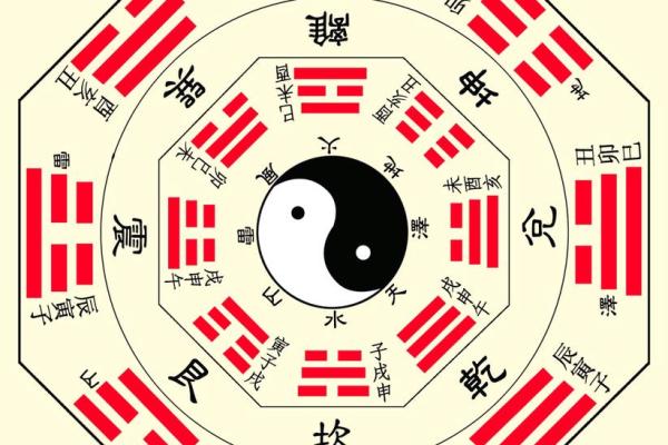 五行与宅风水