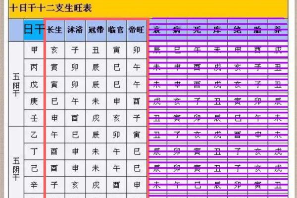 八字用神忌神查询表