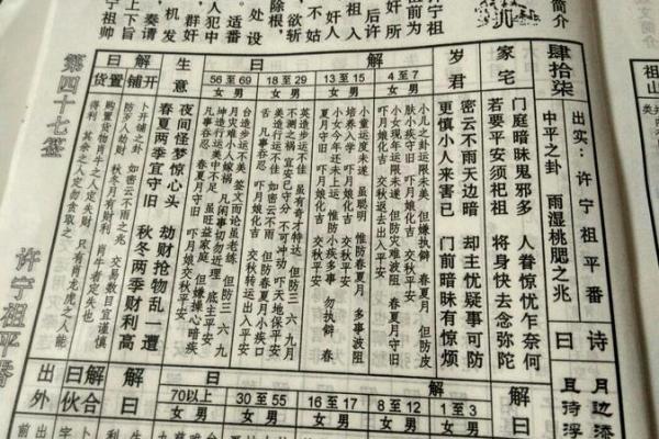 文殊菩萨免费灵签抽签