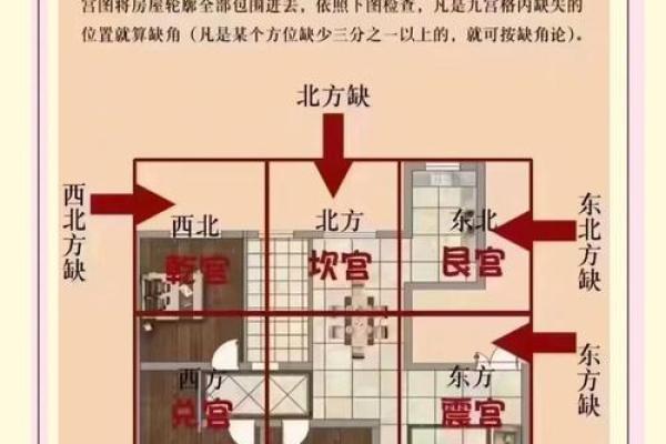 两室没厅的房子风水