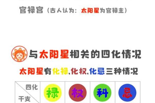 紫微斗数之事业宫与诸星，太阳星在事业宫是什么意思？