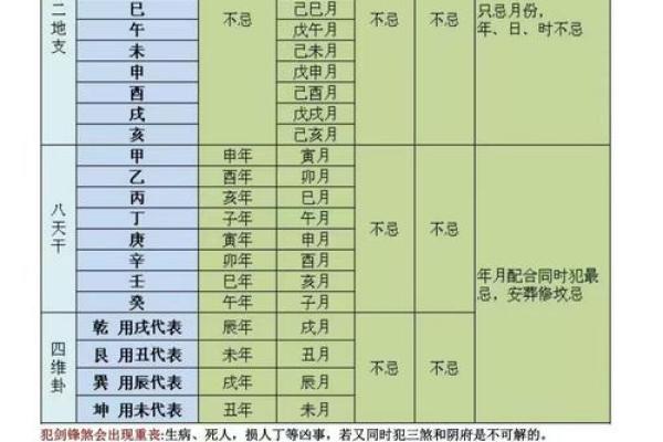 八字地煞在线查，完整免费测算，准确无误！