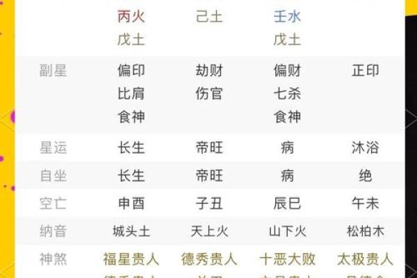 寻找你所不知的人生密码——周易四柱批八字