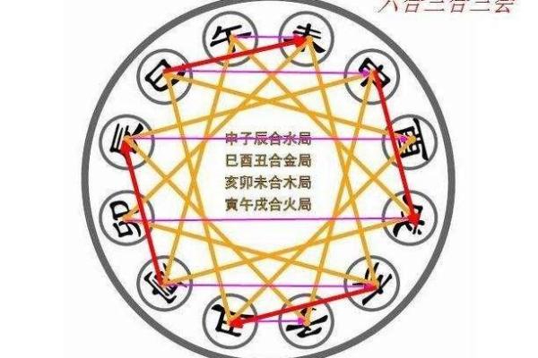三合八字
