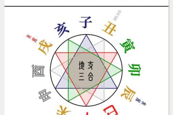 三合八字