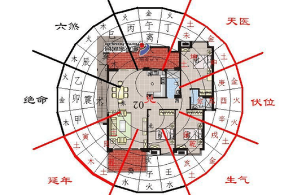 风水更好的家庭房子