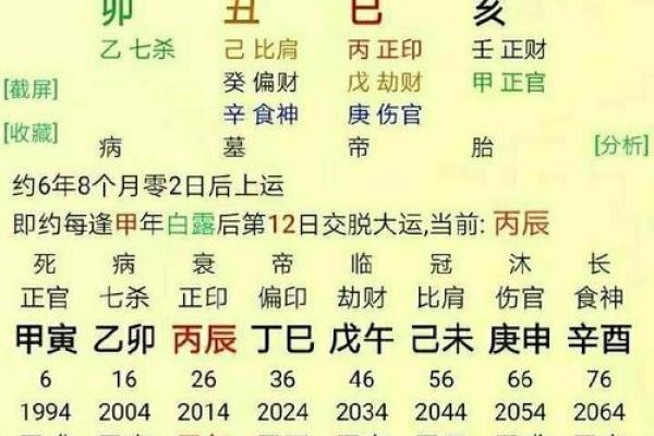 八字原因