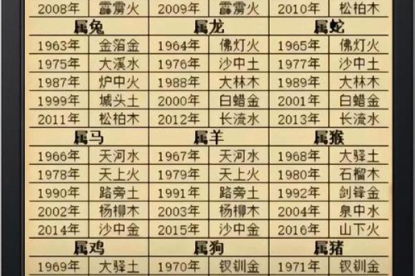 紫薇斗数计算年纪