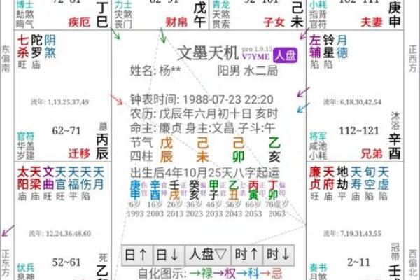 紫薇斗数测算父母
