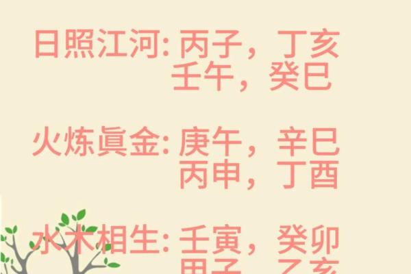 八字-论日柱壬戌 八字-论日柱壬戌
