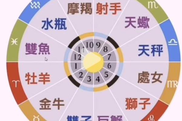 星盘相位 免费个人星盘查询