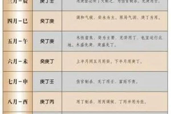 八字喜用神免费查询，助你轻松掌握未来！