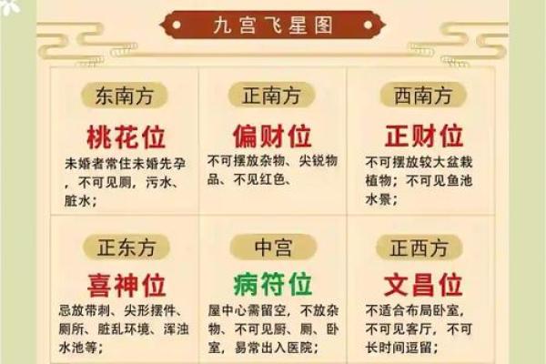 风水和财运：居家生活不利因素
