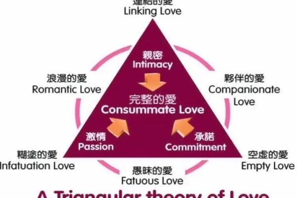 爱情心理测试 你的爱情模式是什么