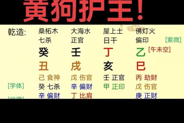 土旺的八字