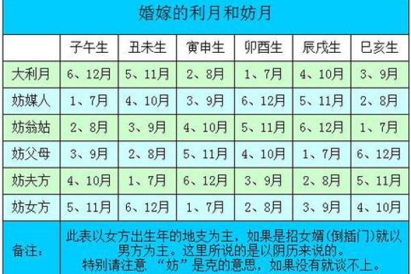 生辰八字算吉日