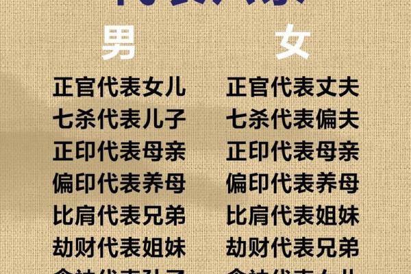 八字顺口溜