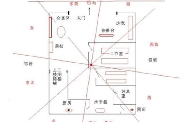 东南方向出租房子好吗风水