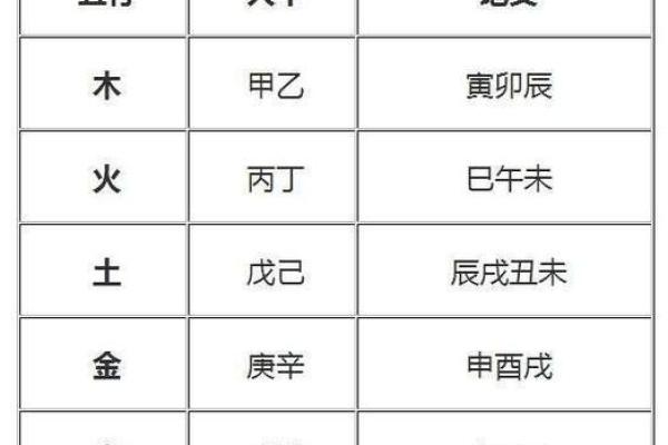 五行查询生辰八字查询