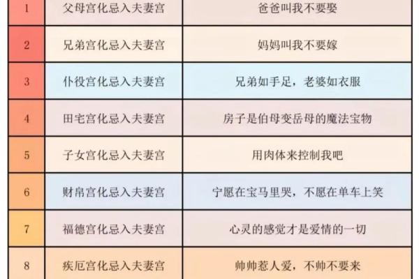 姓名紫薇斗数